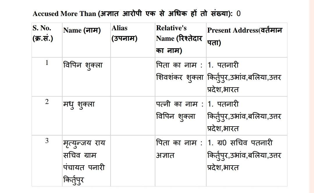 अभिलेख में कूट रचित मामले न्यायालय के आदेश पर मुकदमा दर्ज, बने तीन आरोपी