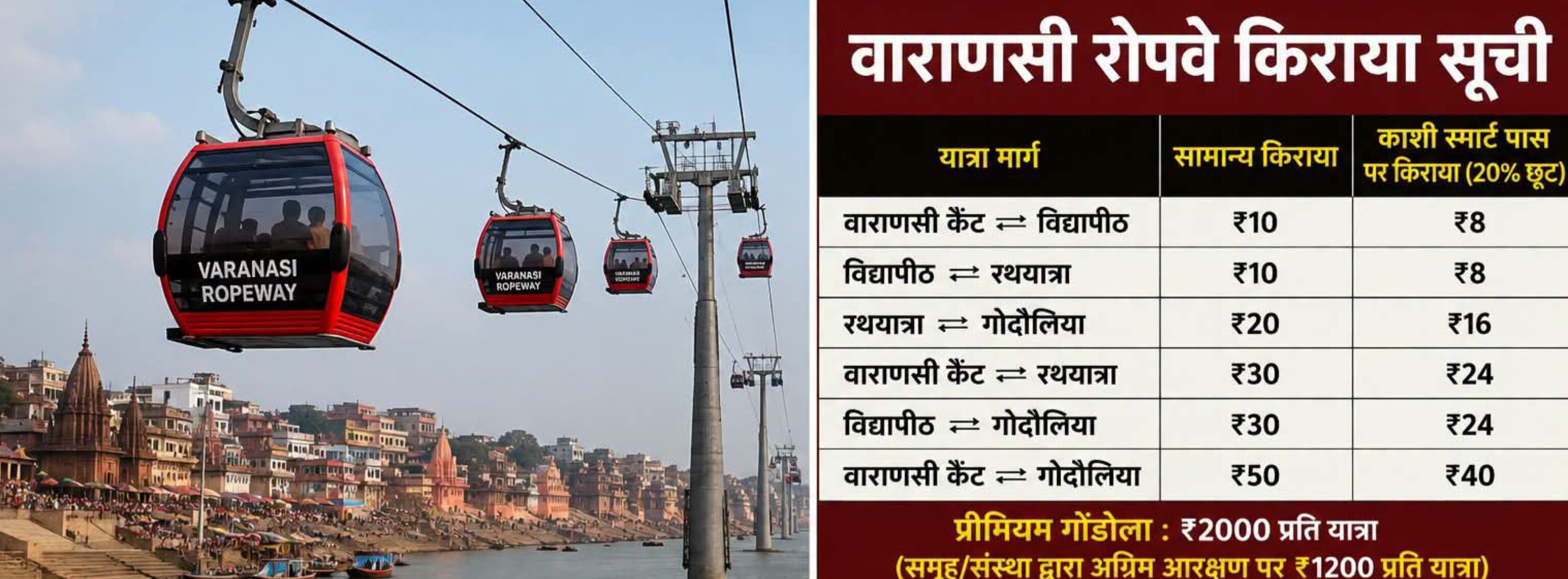 काशी को जाम से मुक्ति का 'सावन गिफ्ट': कैंट से गोदौलिया का अधिकतम किराया ₹50 तय, स्मार्ट पास पर मिलेगी 20% छूट